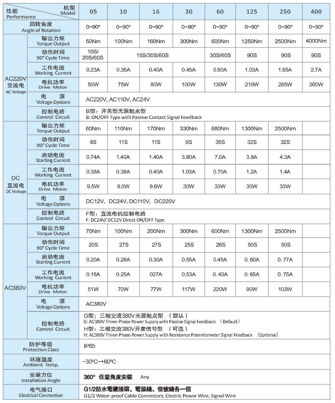 電動(dòng)球閥