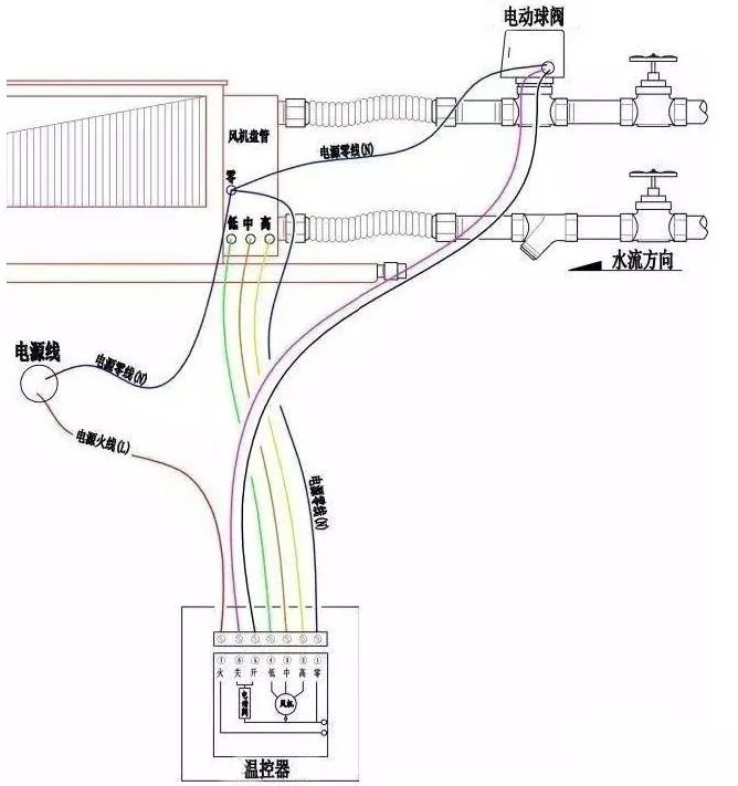 風(fēng)機(jī)盤管電動二通閥